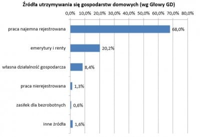 Wrocławska Diagnoza Społeczna: Na Dolnym Śląsku rodzi się najmniej dzieci w Polsce - 1