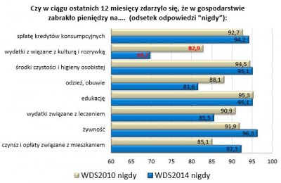 Wrocławska Diagnoza Społeczna: Na Dolnym Śląsku rodzi się najmniej dzieci w Polsce - 3